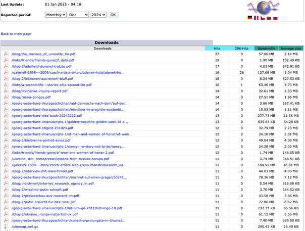 2024 Dec Downloads