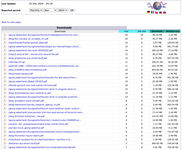 2024 Nov Downloads