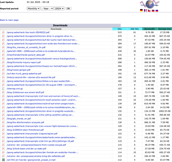 2024 Year Downloads