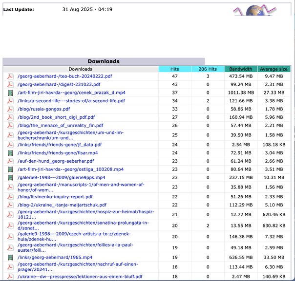 2025 Aug Downloads copy