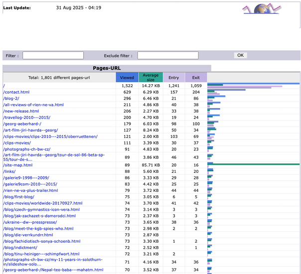 2025 Aug URLs