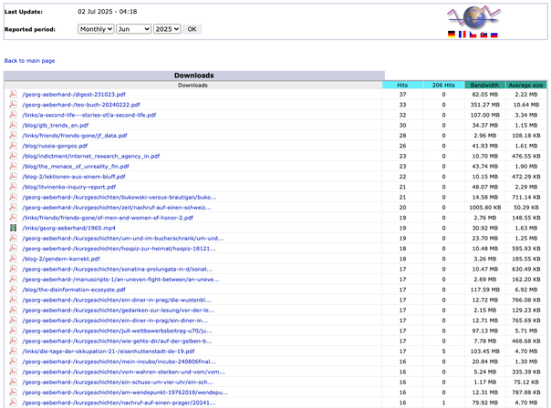 2025 AWS Juni Downloads