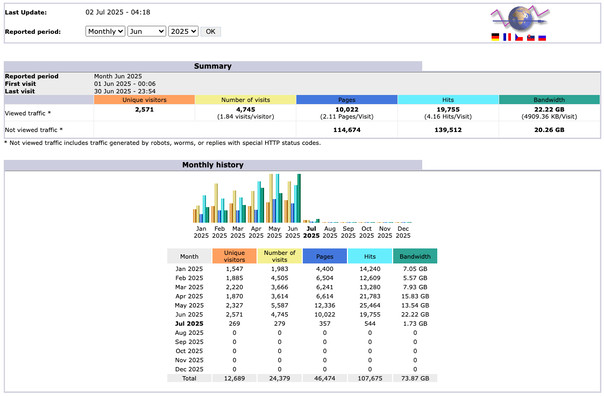 2025 AWS Juni Visitors