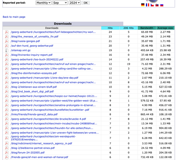 Downloads Oct 2024